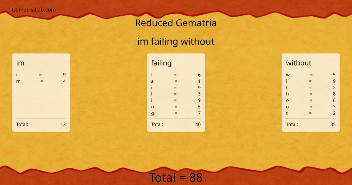 im failing without in reduced Gematria